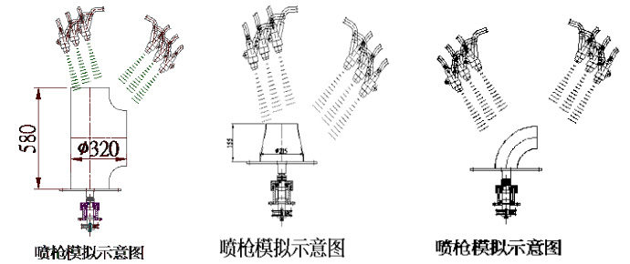 全自动转盘式喷砂机